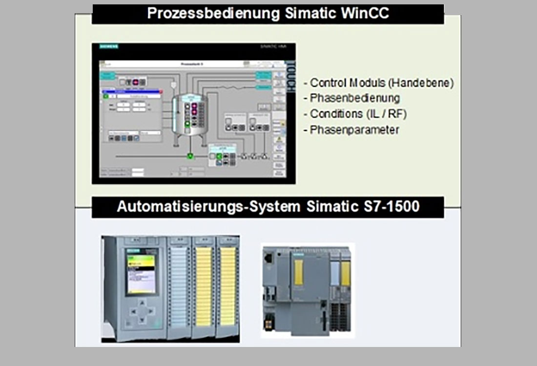 Polytech Dienstleistungen PolyControl Prozessübersicht