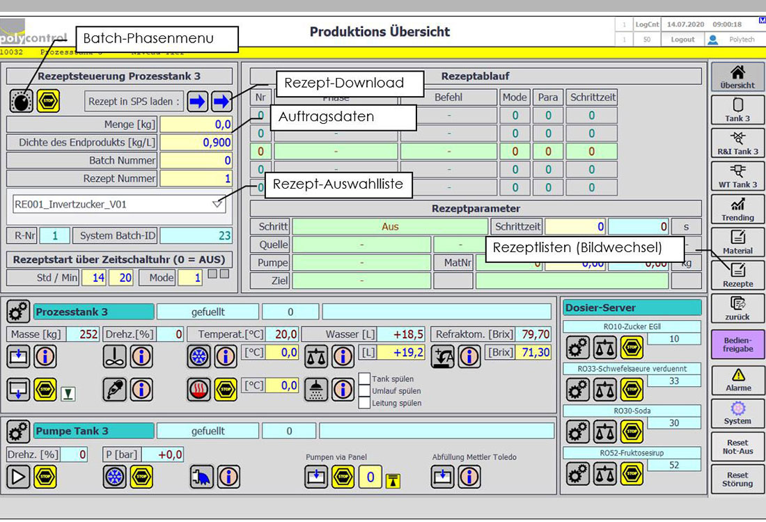 Polytech Dienstleistungen PolyControl Prozessübersicht