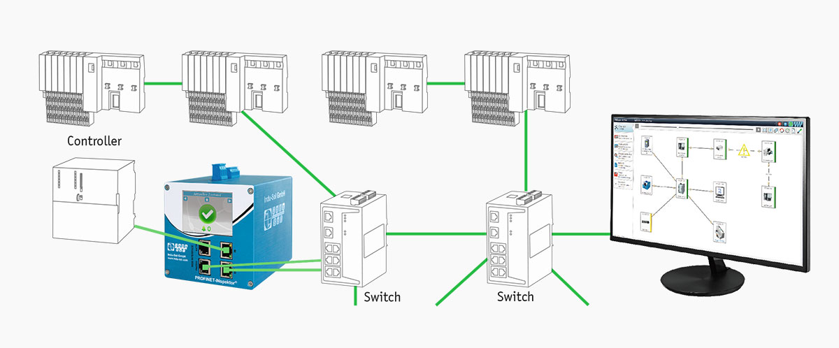 Polytech systeme ag steuerungen automation news Neue Dienstleistung Netzwerkanalyse