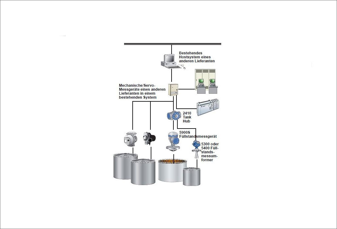 Polytech Systeme AG Radartankmesssystem Raptor