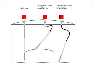 Polytech Produkte Schwimmdach-Sonde