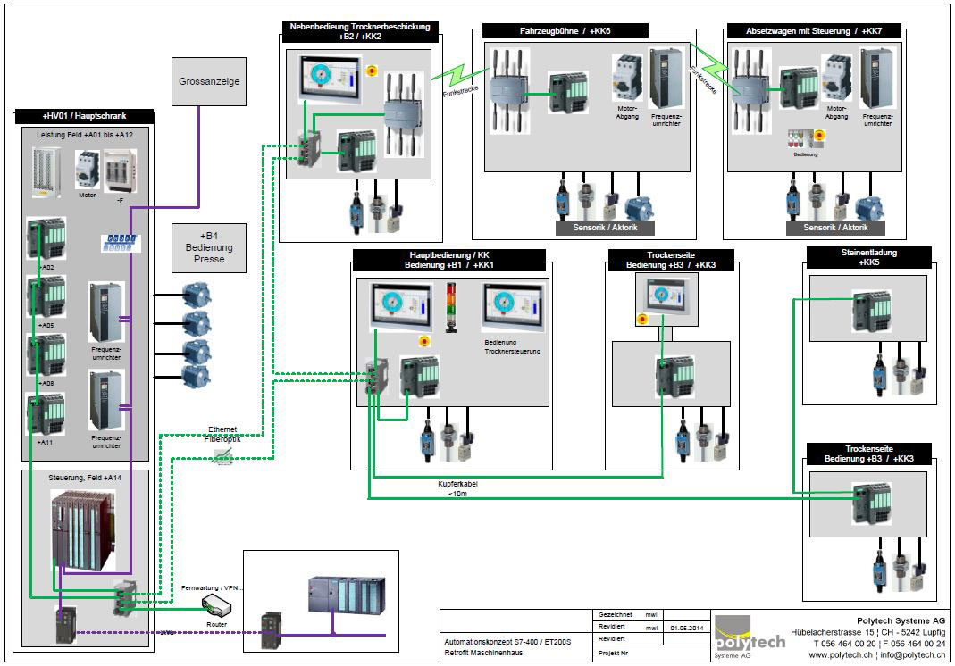 Polytech AG Referenzen Midlans Oil Konzept